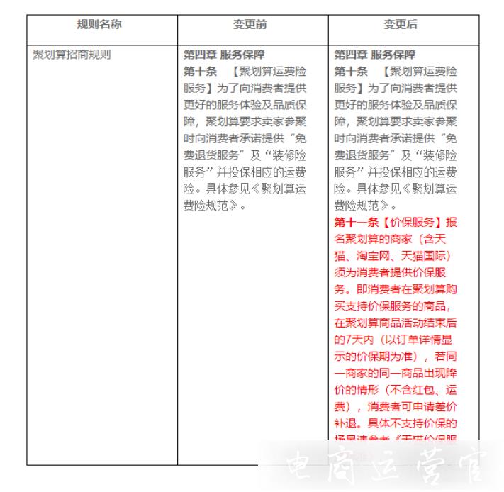 聚劃算價格保護服務升級-價保期調(diào)整